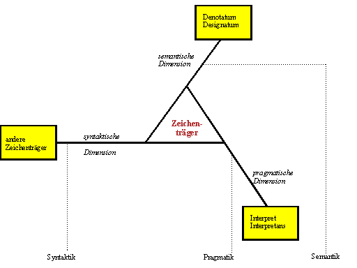 Hier würden Sie ein Schaubild sehen