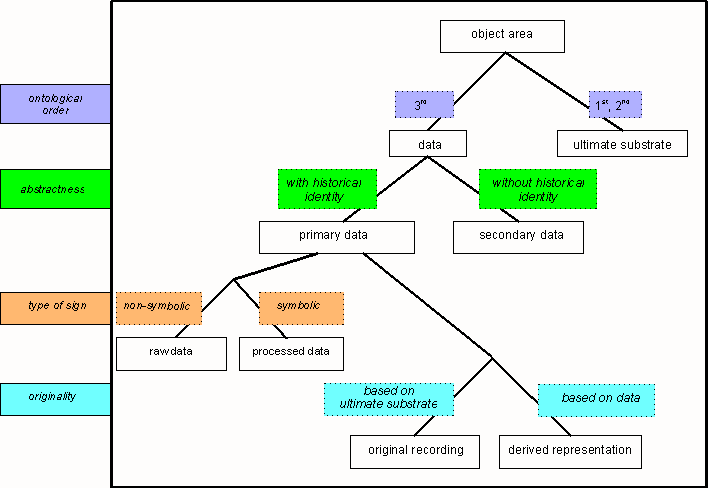 Linguistic data types