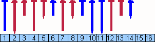 Schraubensortiment